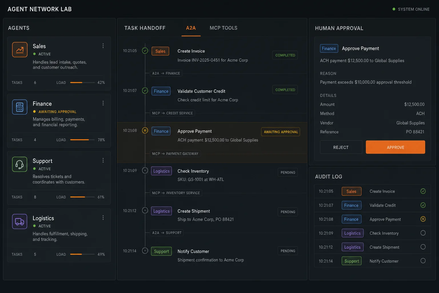 Generated concept screen for future MCP and A2A agent collaboration