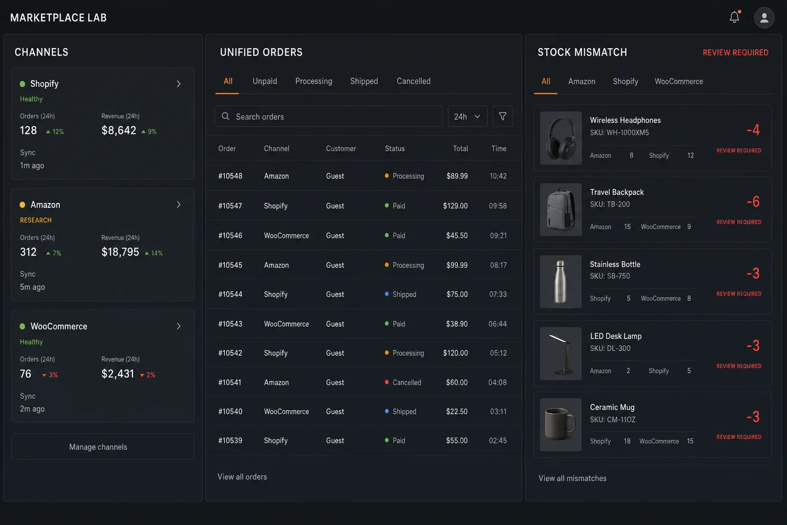 Generated concept screen for a future multi-marketplace operations dashboard
